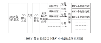 图片关键词 图片关键词