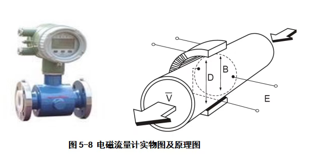 图片关键词