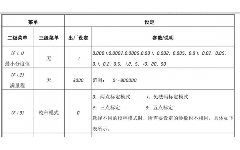 称重仪表中控显示的数据跟现场表头始终对不上
